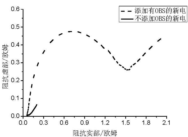 Alkaline zinc-manganese dioxide cell and preparation method thereof