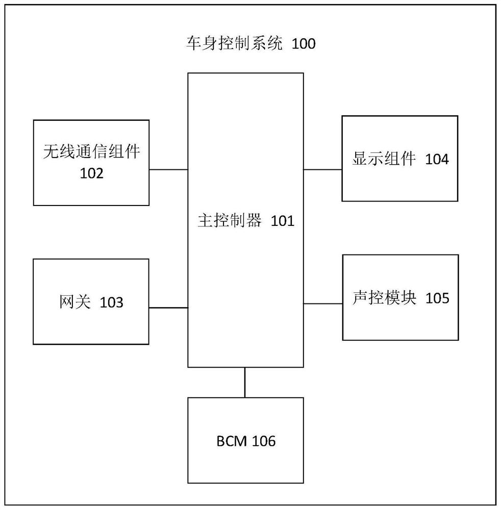 Body control system and vehicle