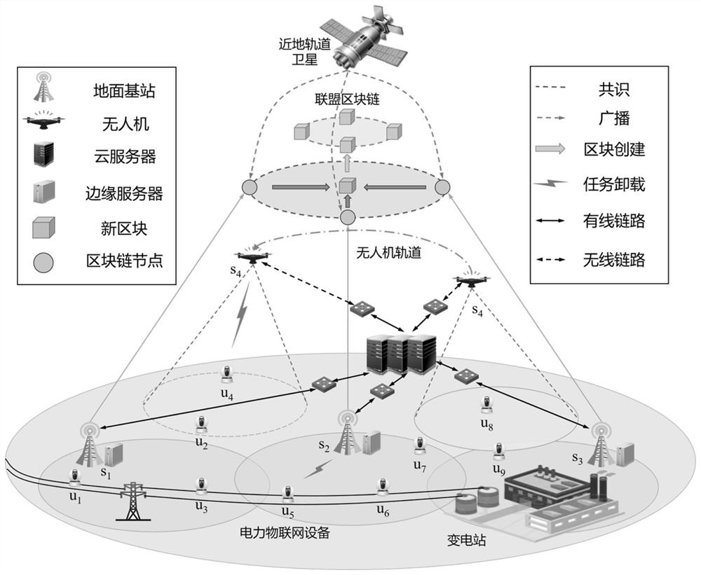 Low-time-delay security cloud side-end collaboration method for electric power Internet of Things