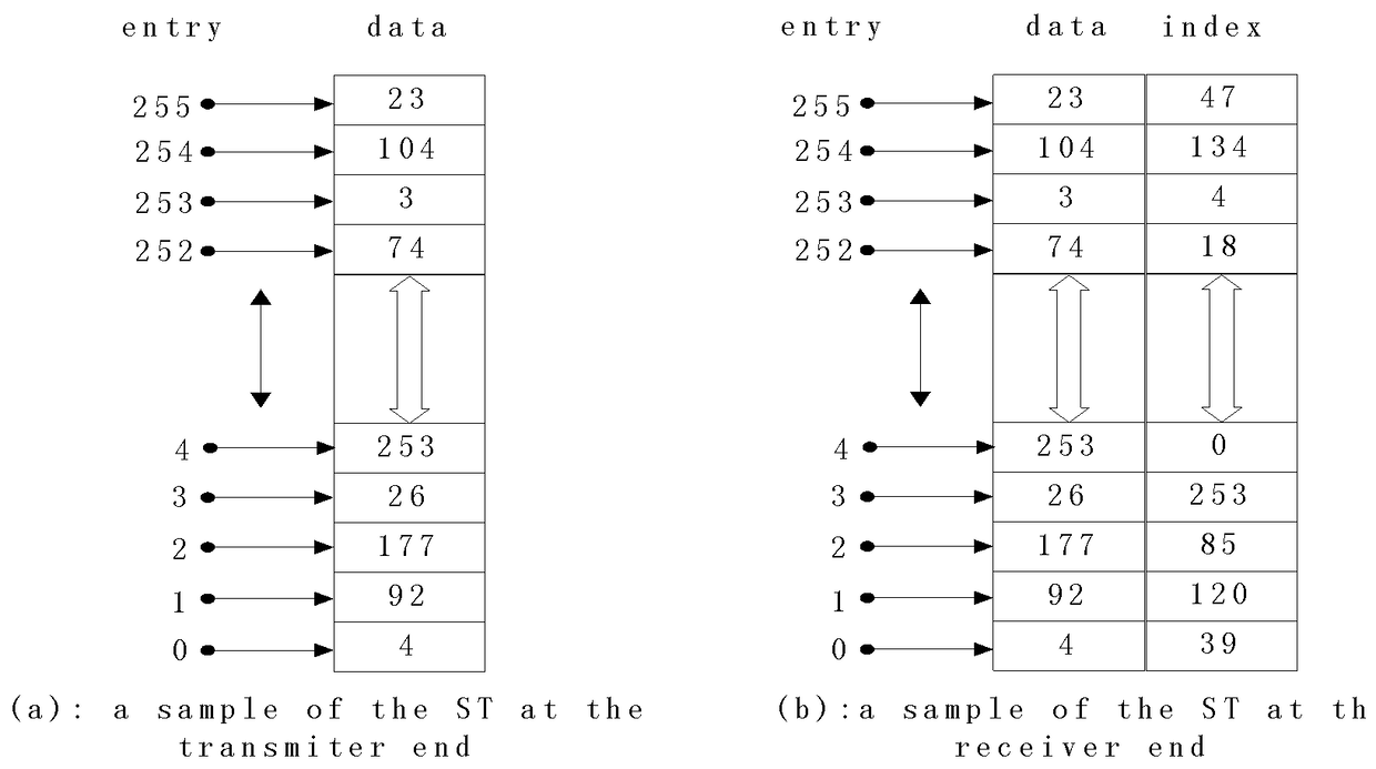 A Cryptographic Calculation Method Based on Nonlinear Theory