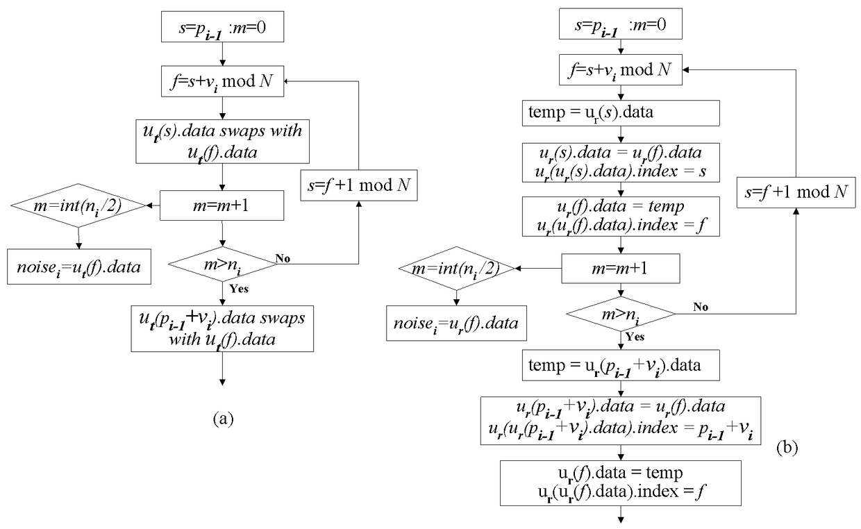 A Cryptographic Calculation Method Based on Nonlinear Theory