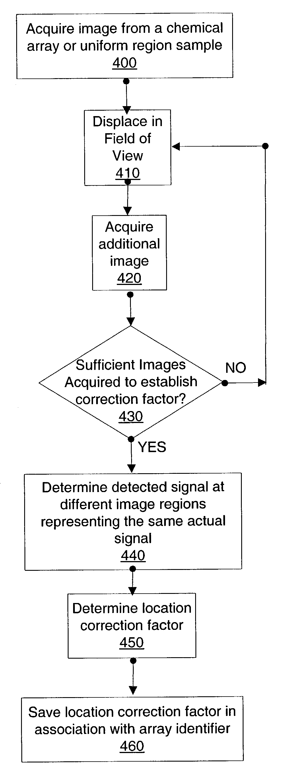 Feature locations in array reading