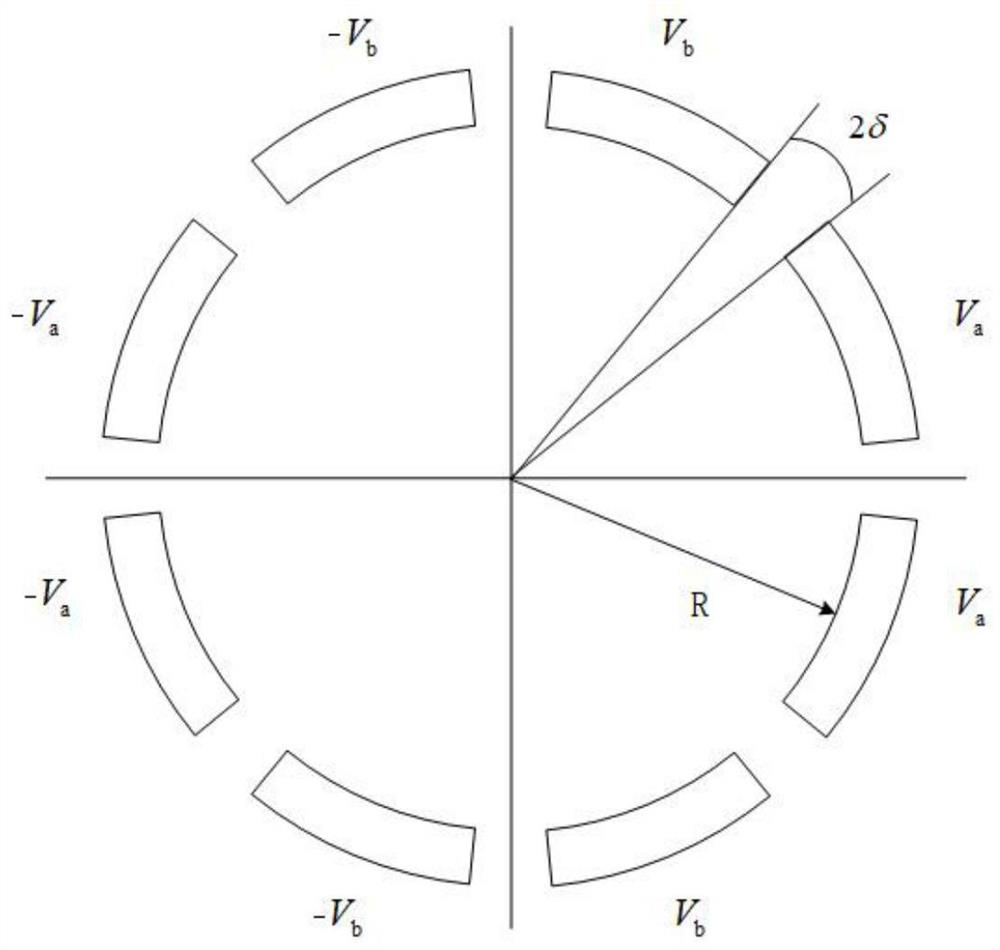 Fitting and analyzing method for slot potential distribution function of cylindrical electrostatic multipole lens