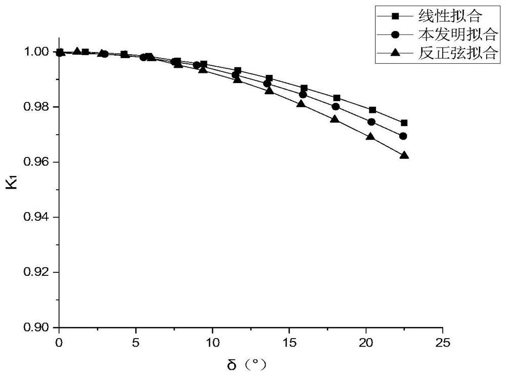 Fitting and analyzing method for slot potential distribution function of cylindrical electrostatic multipole lens