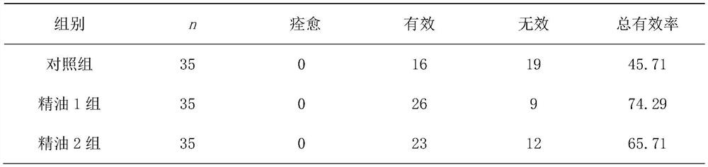 Application of a kind of aromatic essential oil in preparation of medicine for treating type III prostatitis