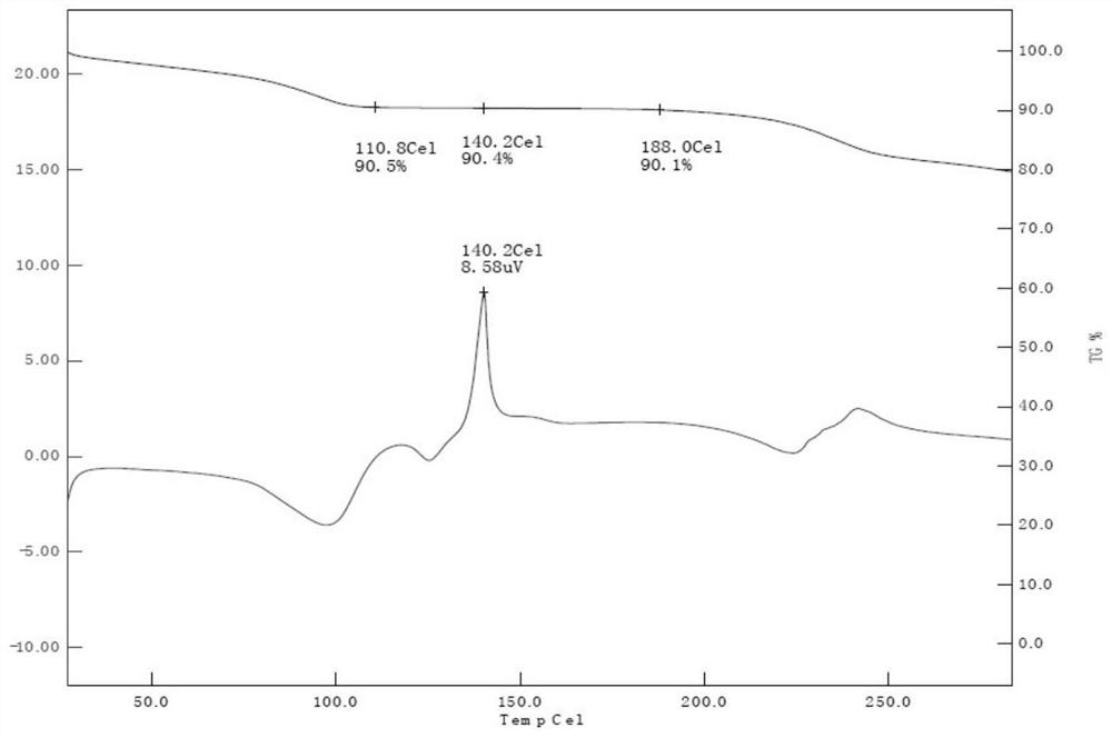 Prednisolone dihydrate as well as preparation method and application thereof