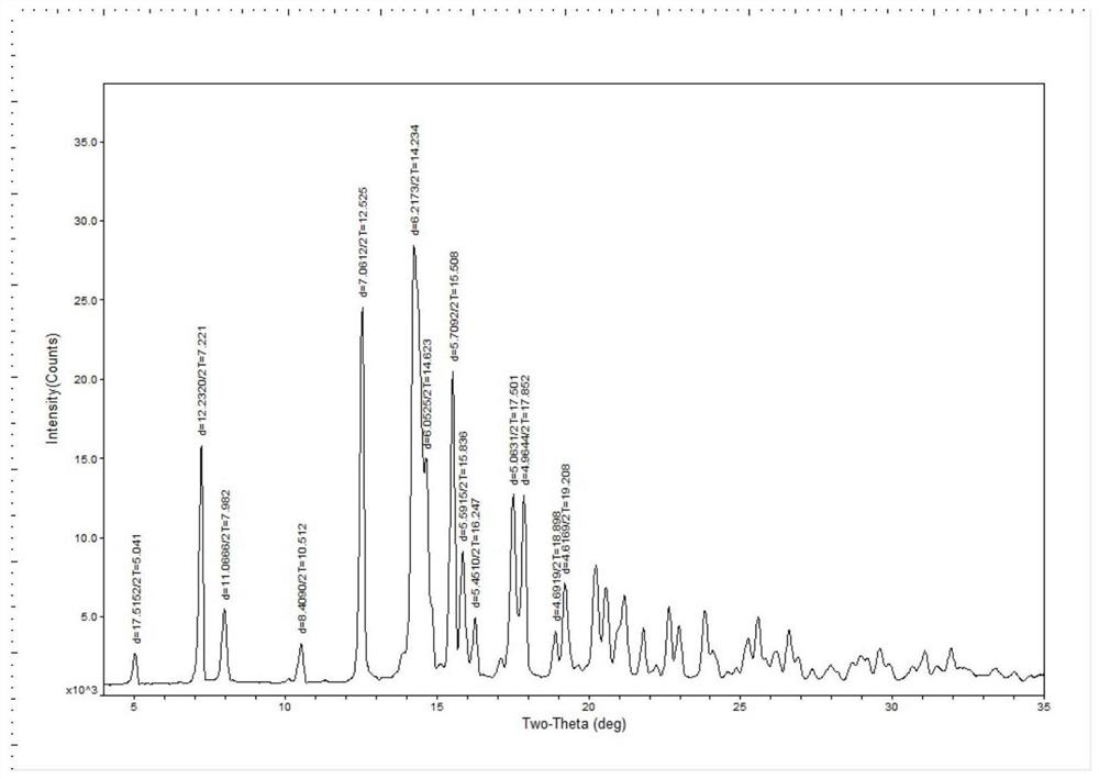 Prednisolone dihydrate as well as preparation method and application thereof