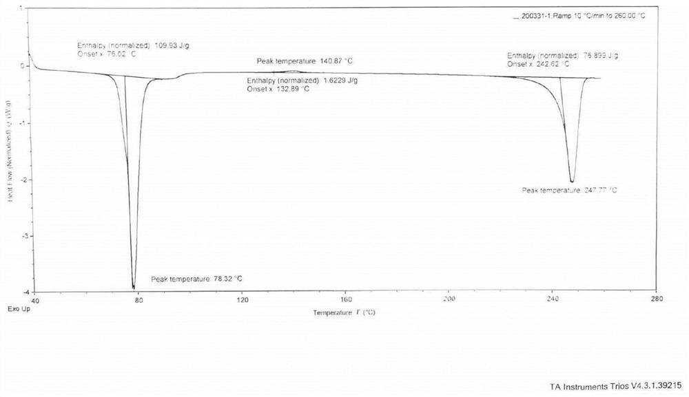 Prednisolone dihydrate as well as preparation method and application thereof