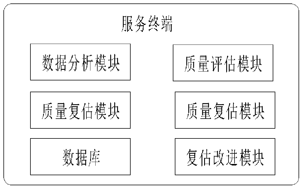 Service terminal special for constructional engineering