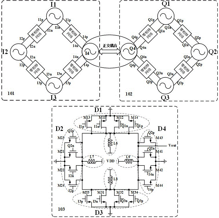 CMOS (Complementary Metal Oxide Semiconductor) integrated circuit terahertz source applied to terahertz skin imaging field