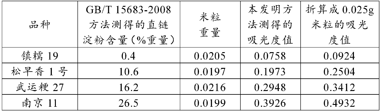 Method for measuring rice amylose content through single grains of rice