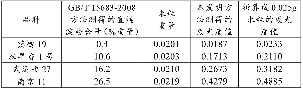 Method for measuring rice amylose content through single grains of rice