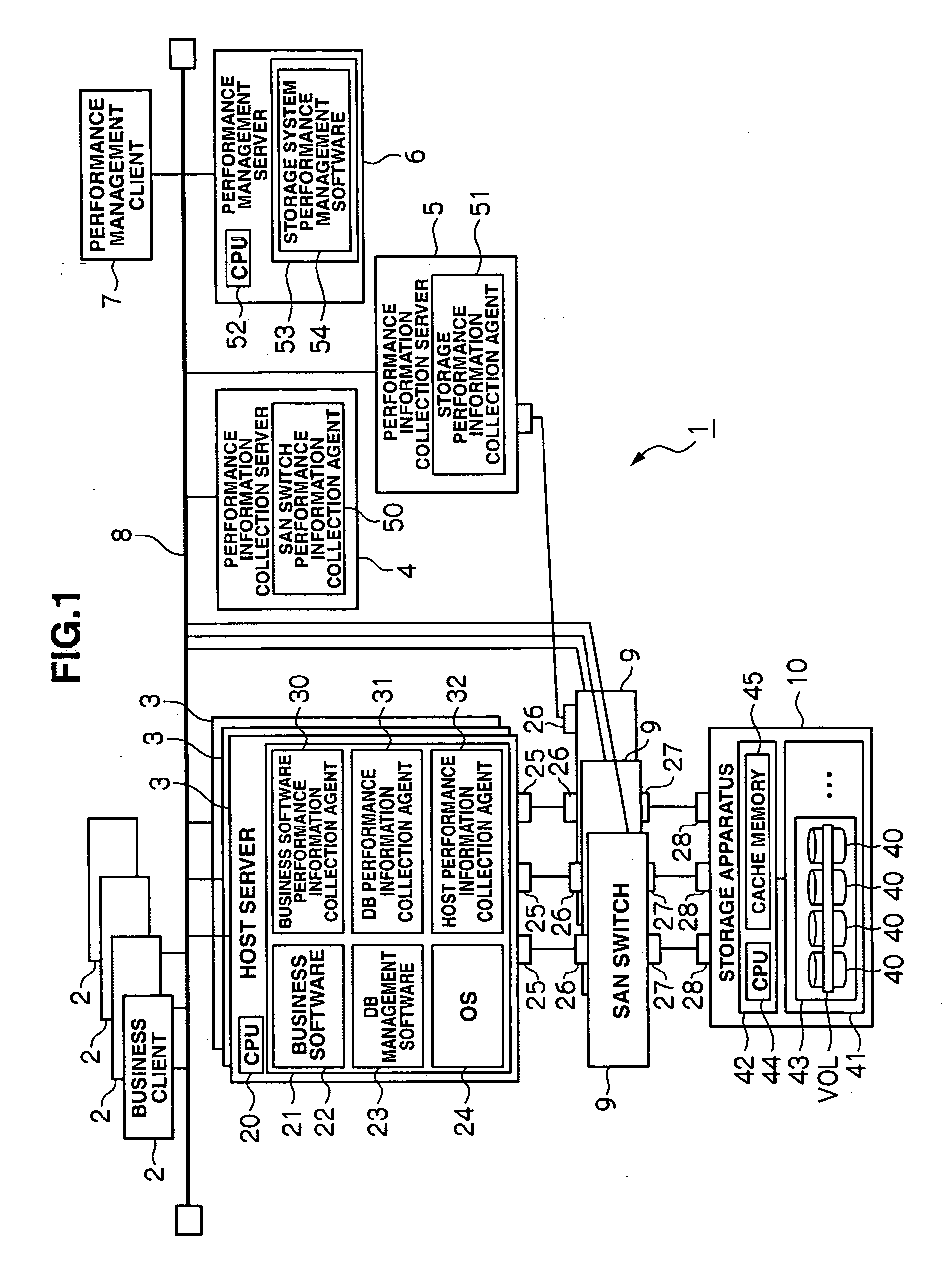 Storage system, and management apparatus and method