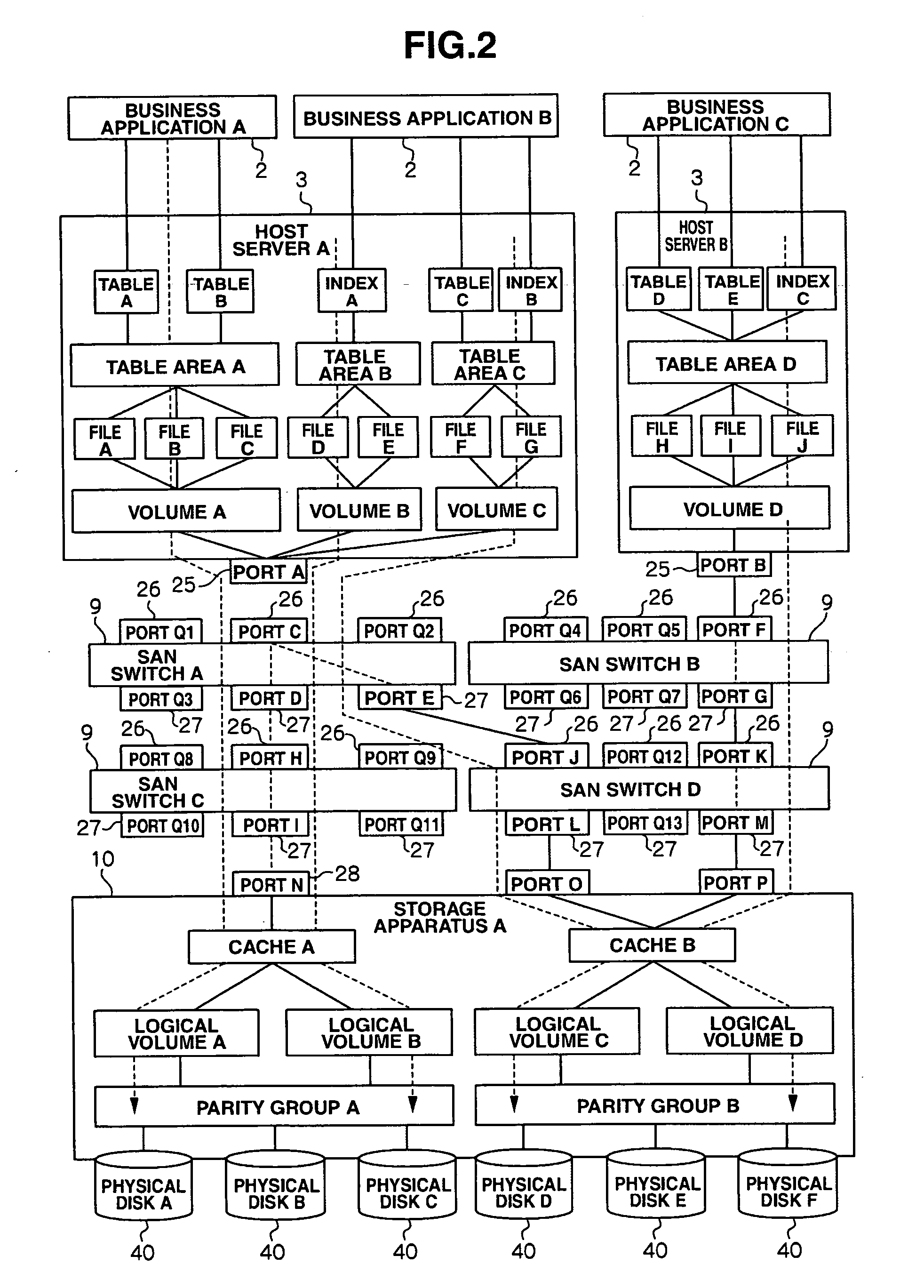 Storage system, and management apparatus and method