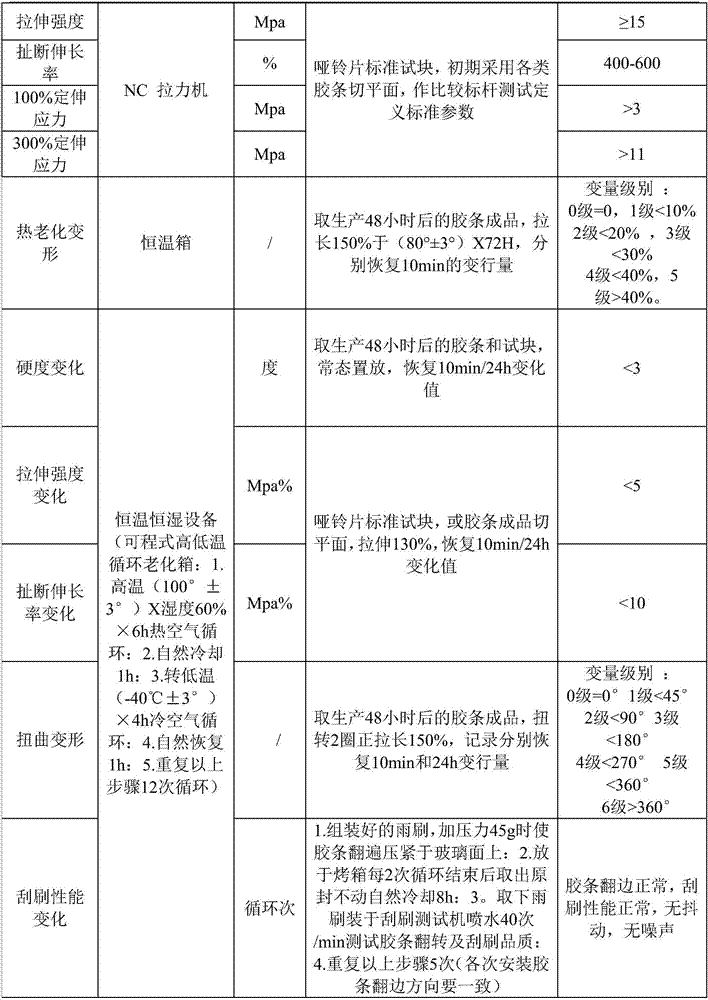 Silica gel film plating windshield wiper rubber strip and preparation method thereof