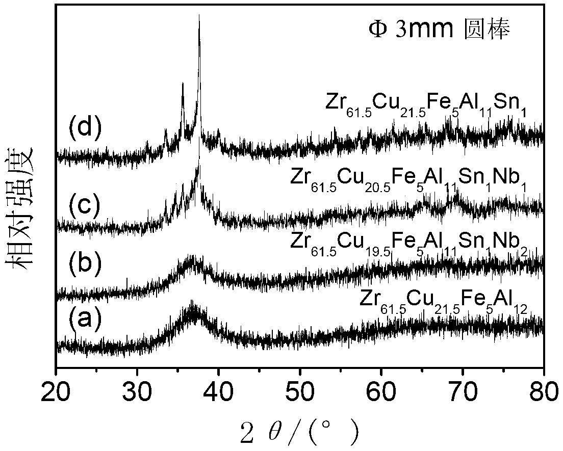 Zr-based bulk amorphous alloy containing Sn and Nb, and preparation method and application thereof