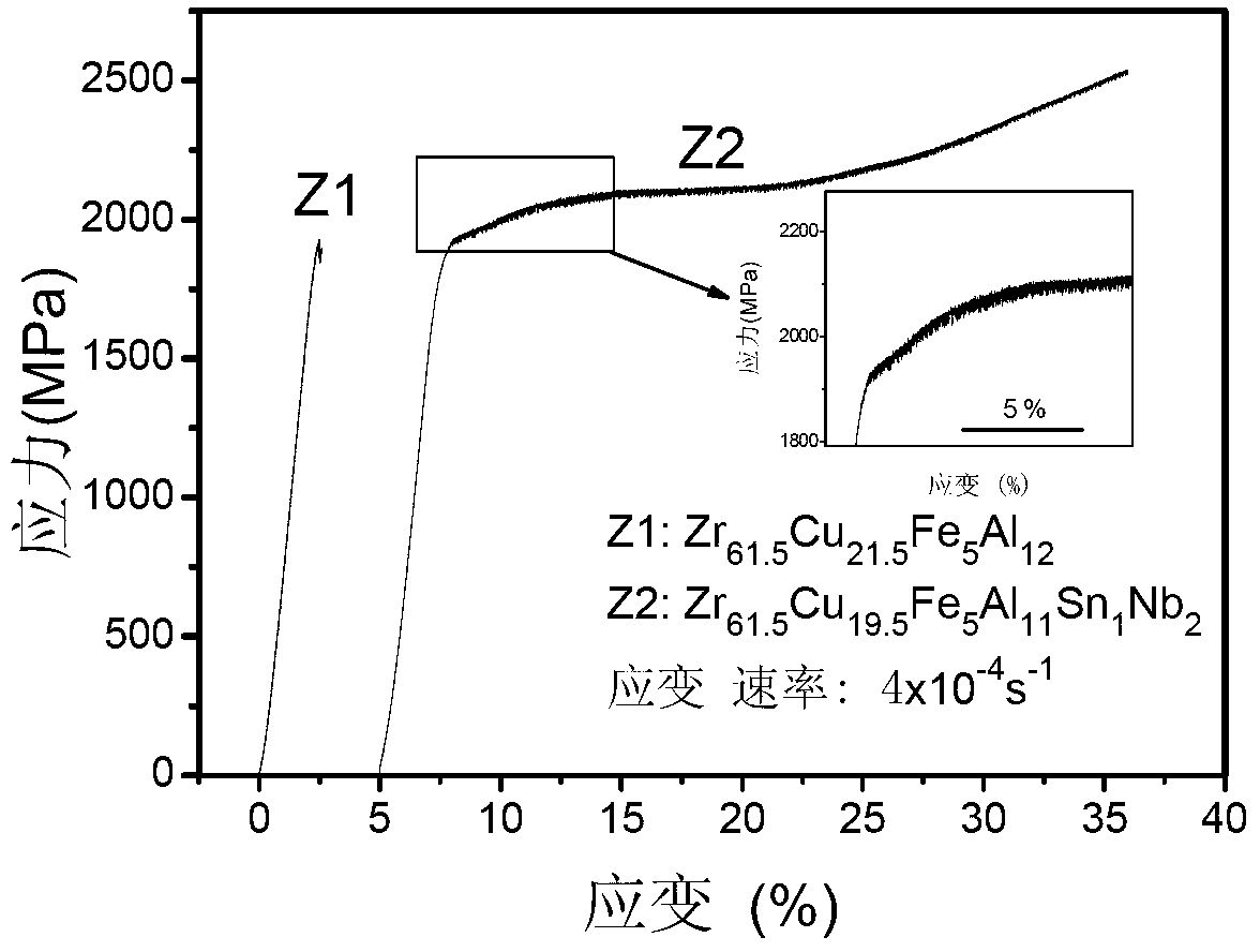 Zr-based bulk amorphous alloy containing Sn and Nb, and preparation method and application thereof