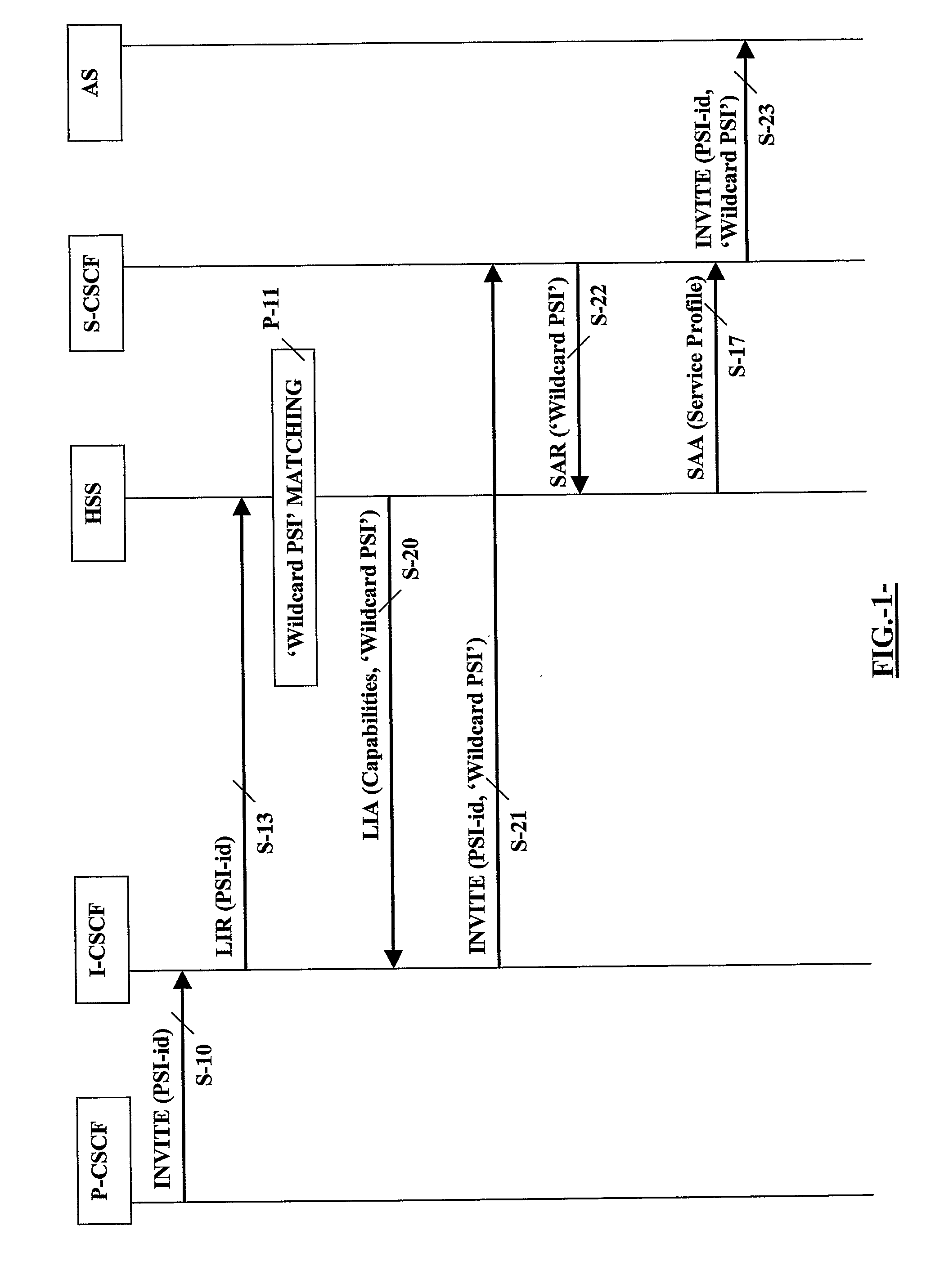 Provision of public service identities