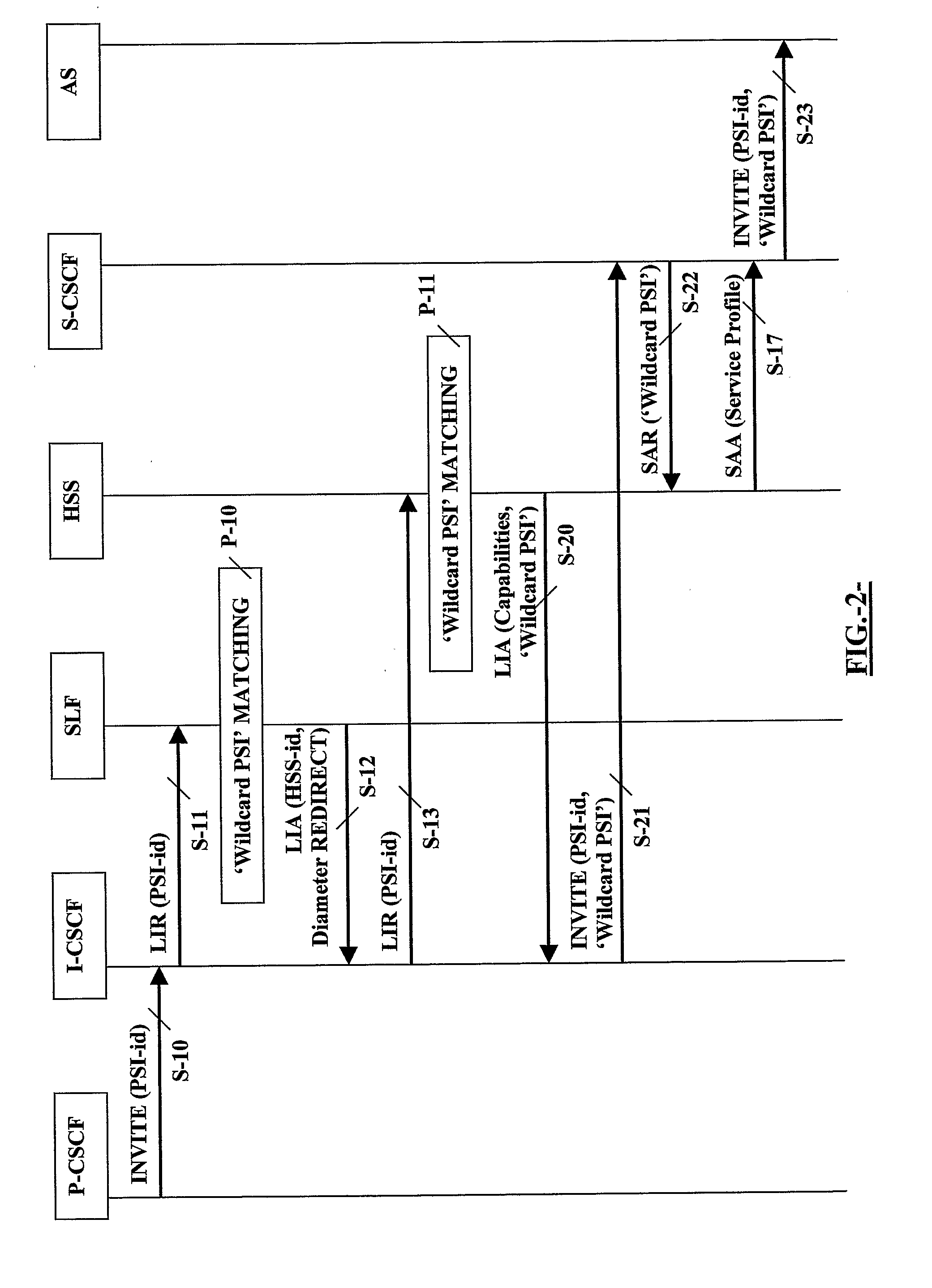 Provision of public service identities