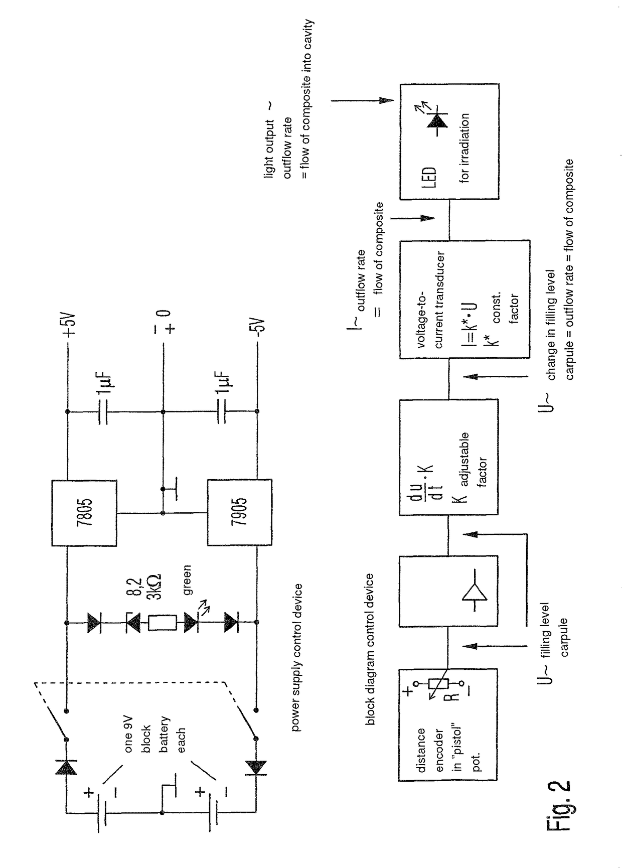 Device and method for the application of light-curing composites