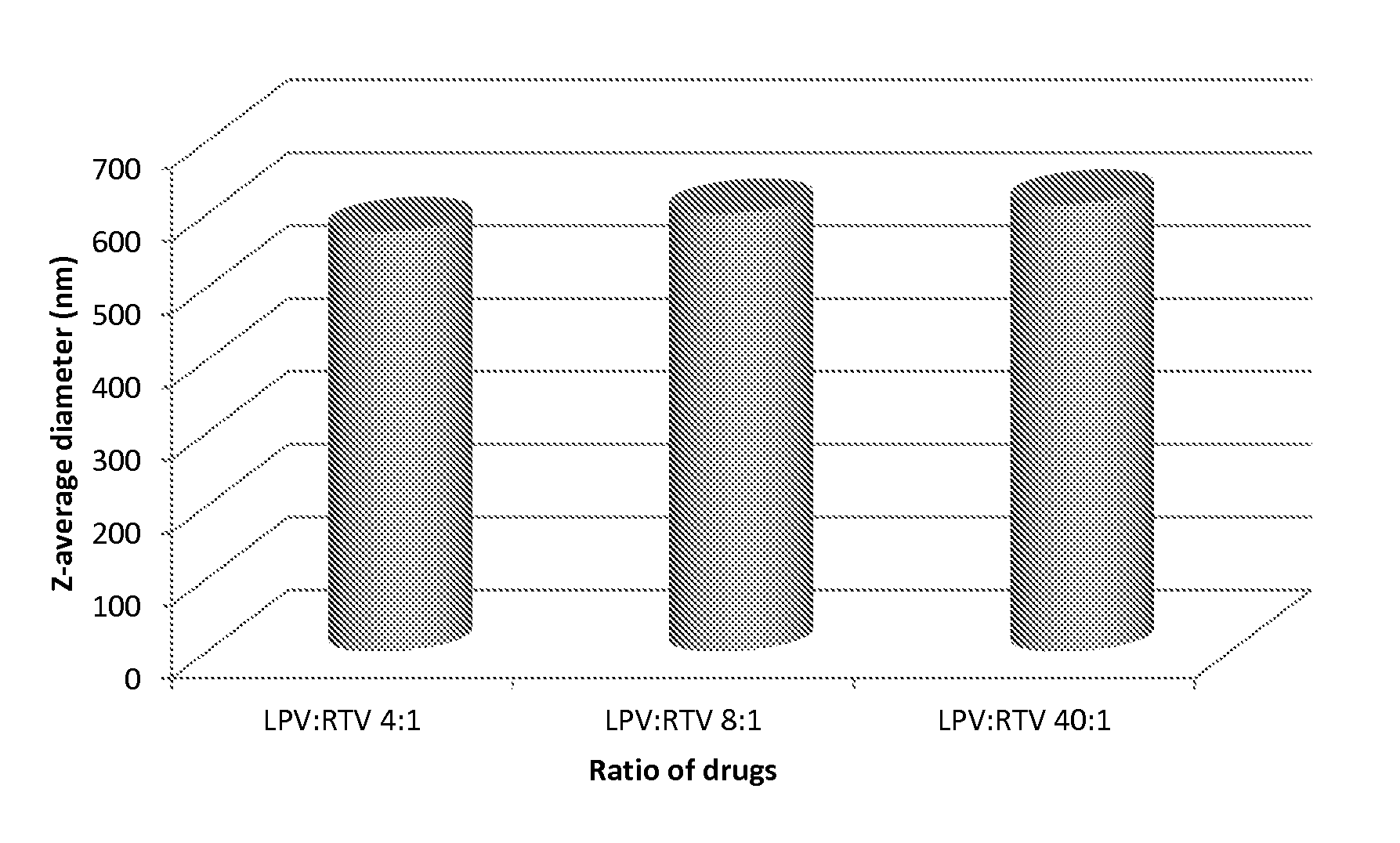 Compositions of lopinavir and ritonavir