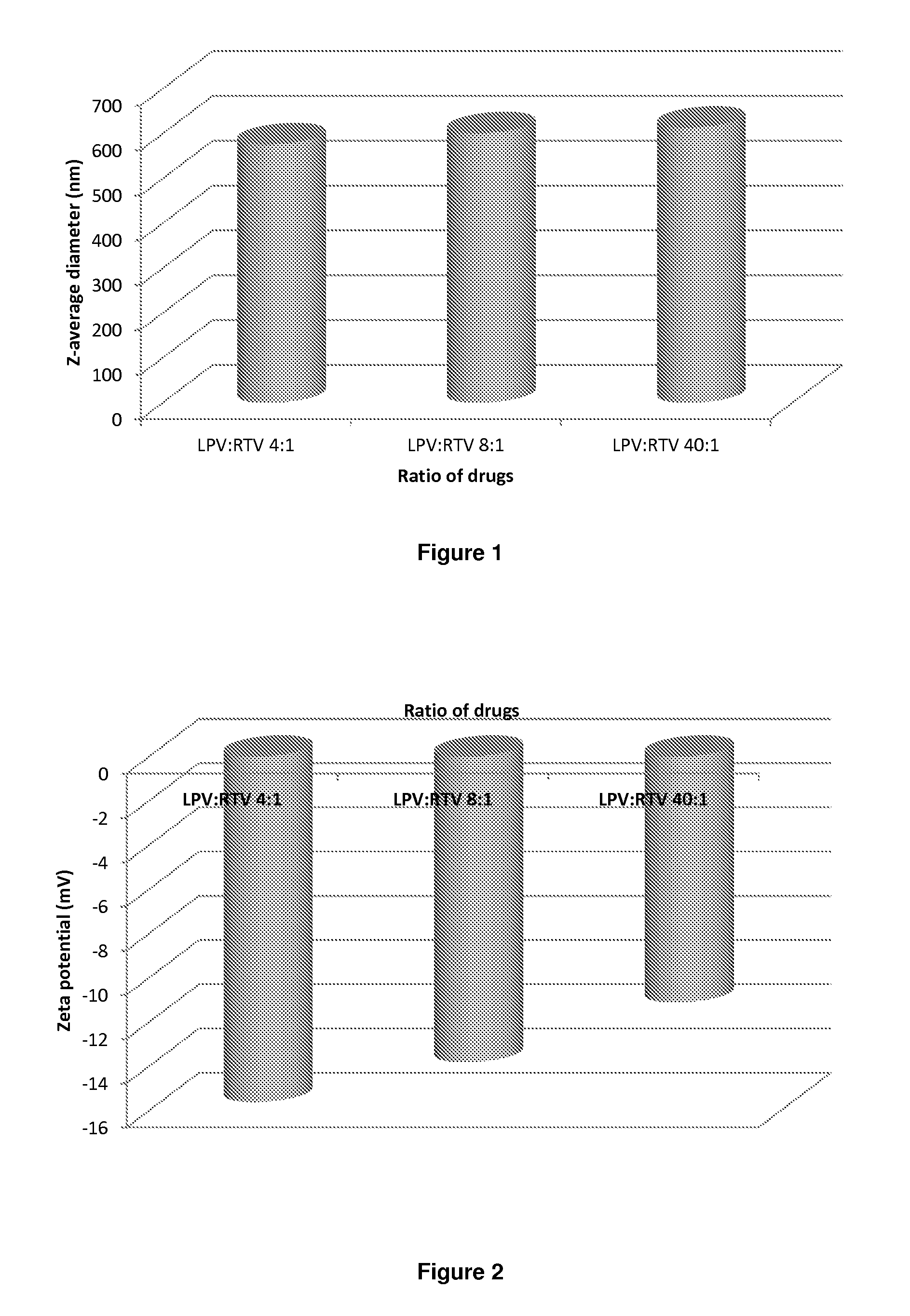 Compositions of lopinavir and ritonavir