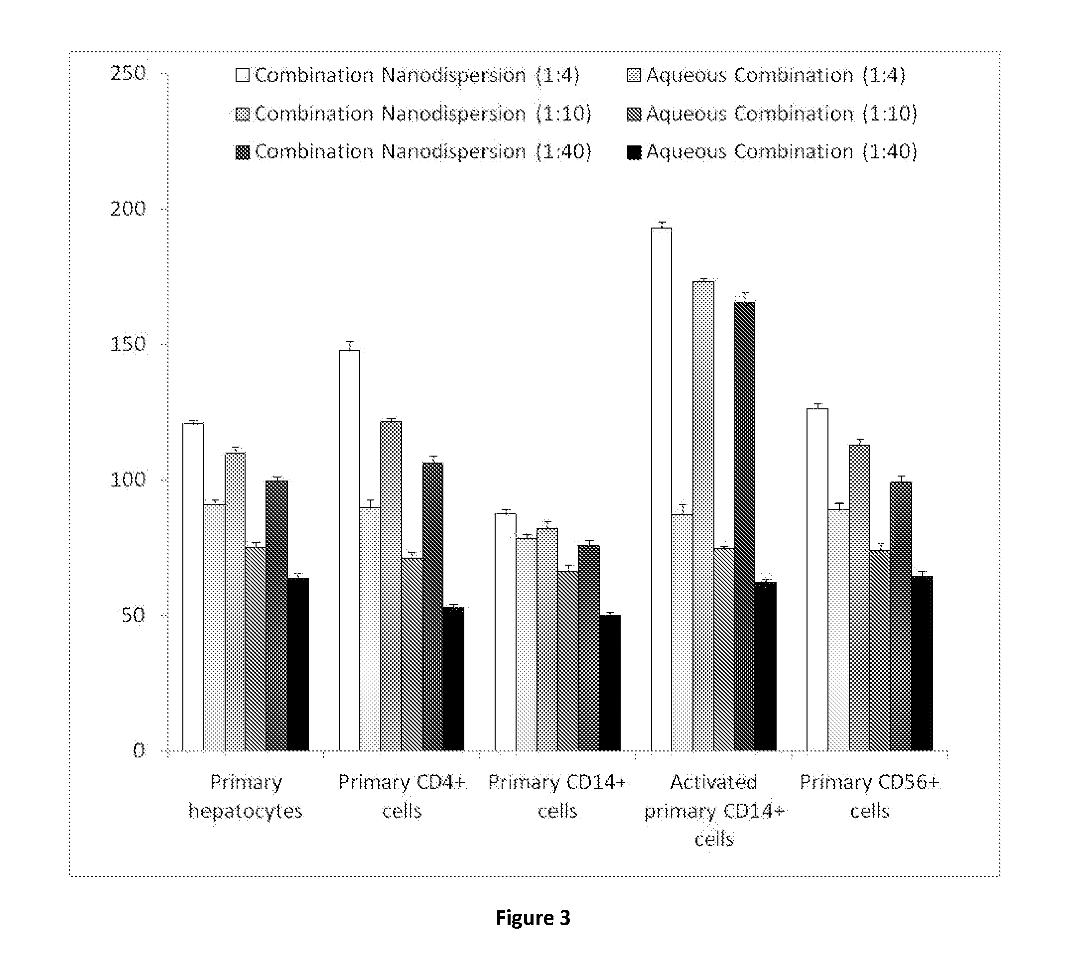 Compositions of lopinavir and ritonavir