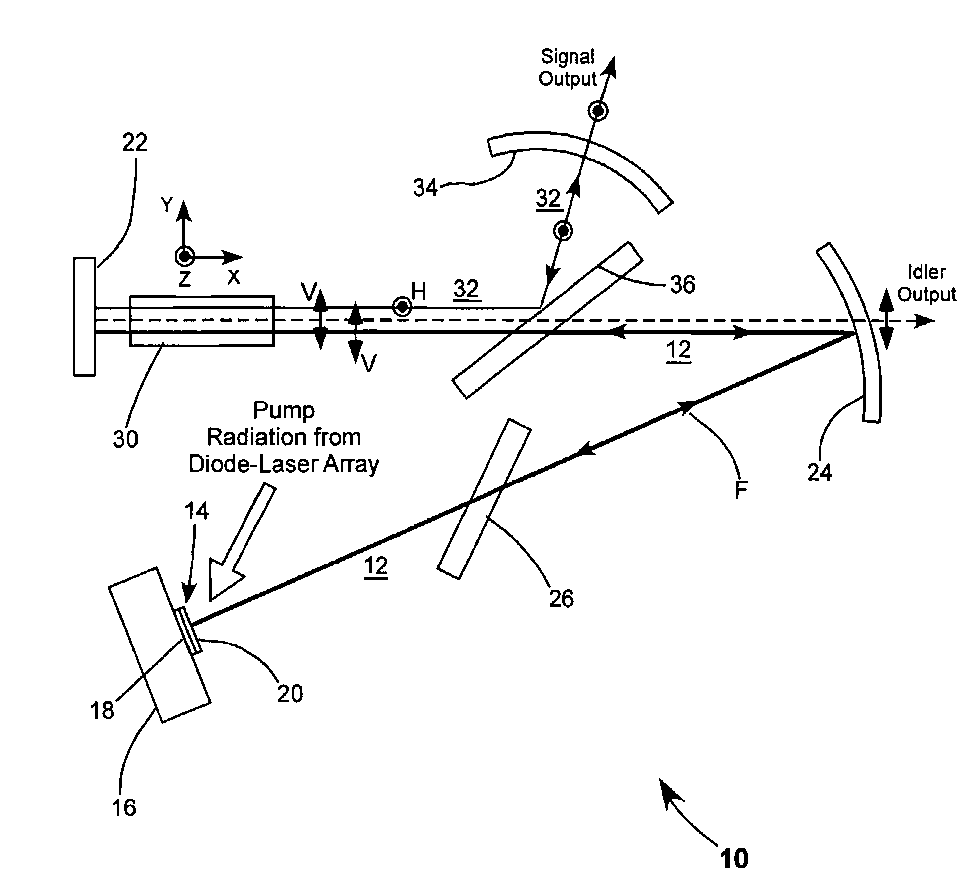 Optically pumped semiconductor laser pumped optical parametric oscillator