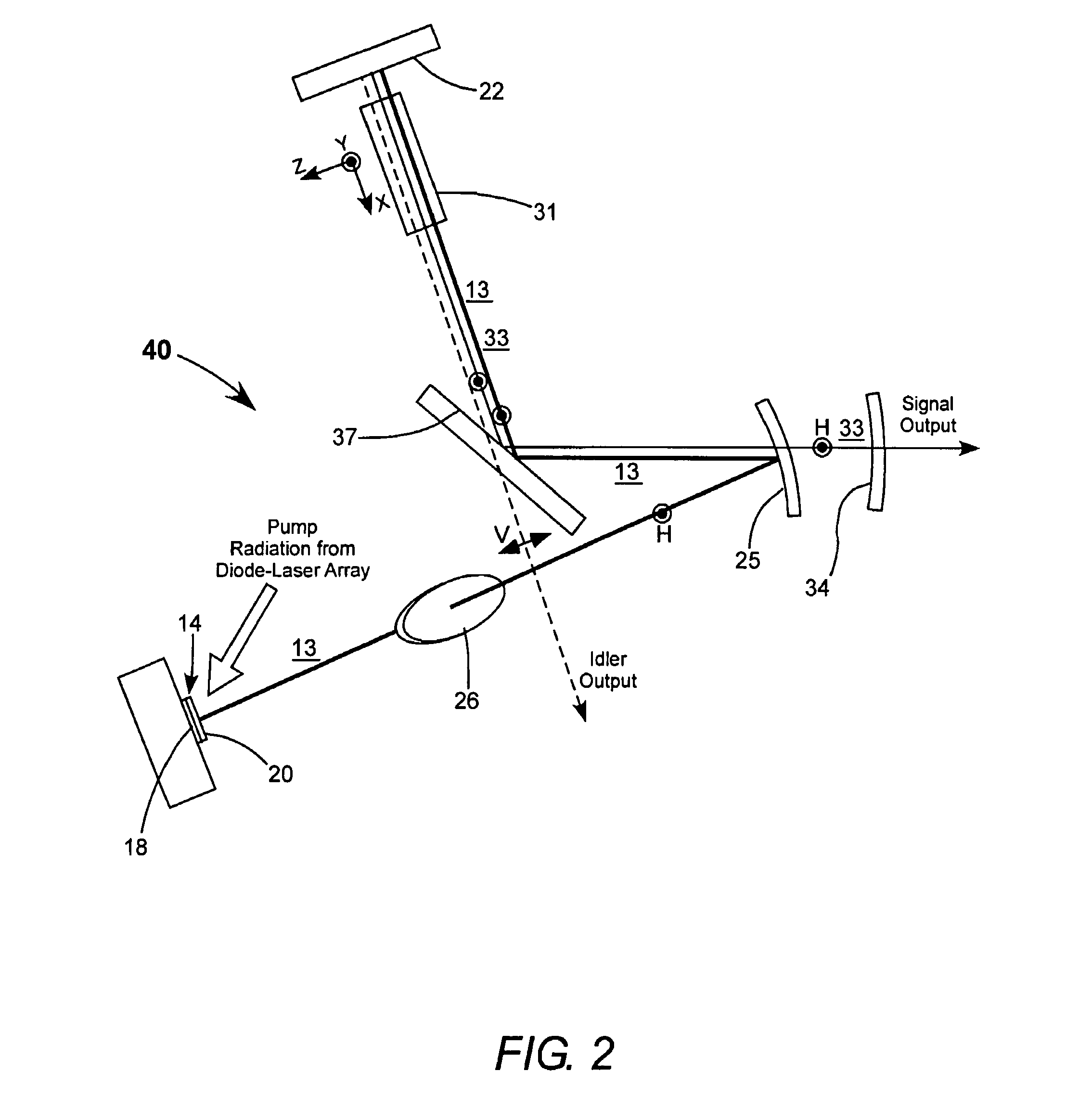 Optically pumped semiconductor laser pumped optical parametric oscillator