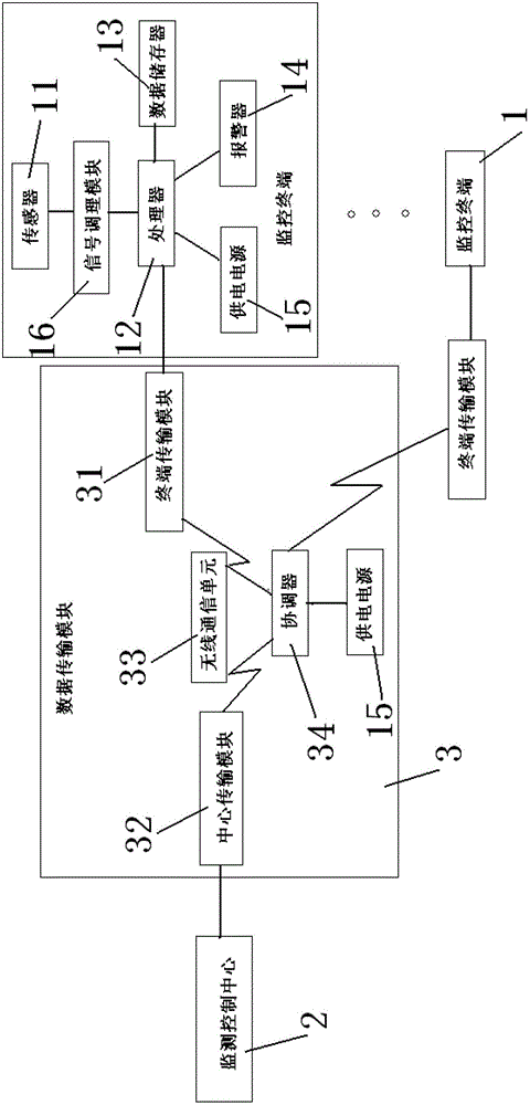 Solar Gas Detection Alarm System