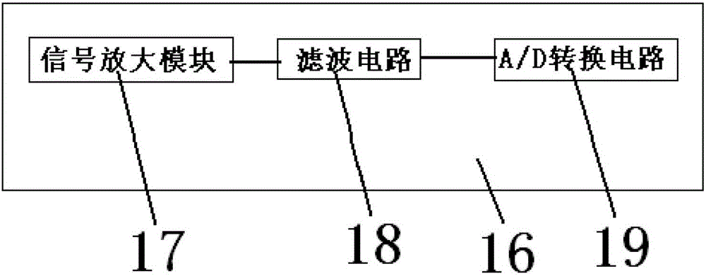 Solar Gas Detection Alarm System