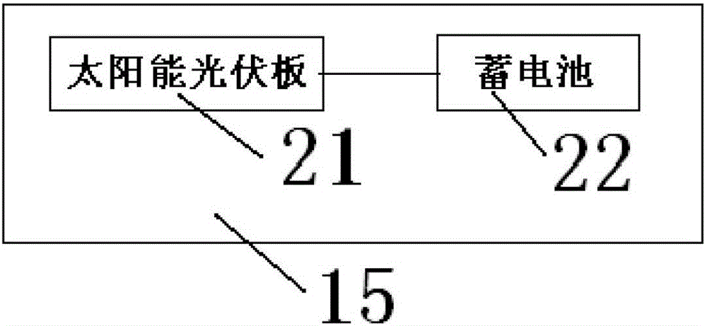 Solar Gas Detection Alarm System