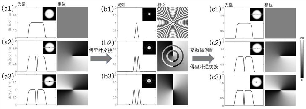 Method for generating perfect flat-topped light beam/flat-topped vortex light beam