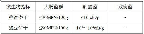 Probiotic fermented germinated acid soybean biscuits and production process thereof