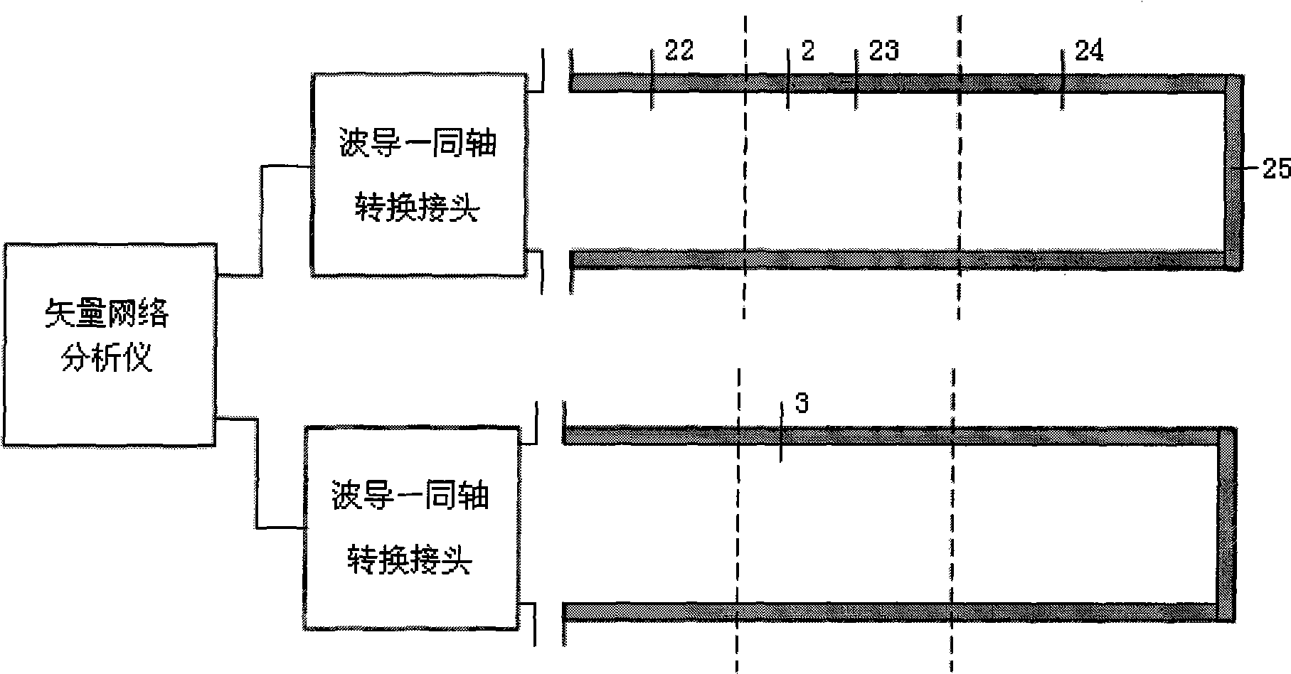 Method for measuring high-temperature complex dielectric constants based on terminal short-circuit method