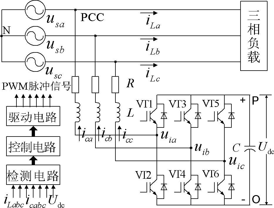 Direct power control method of three-phase static reactive-power synchronous compensator