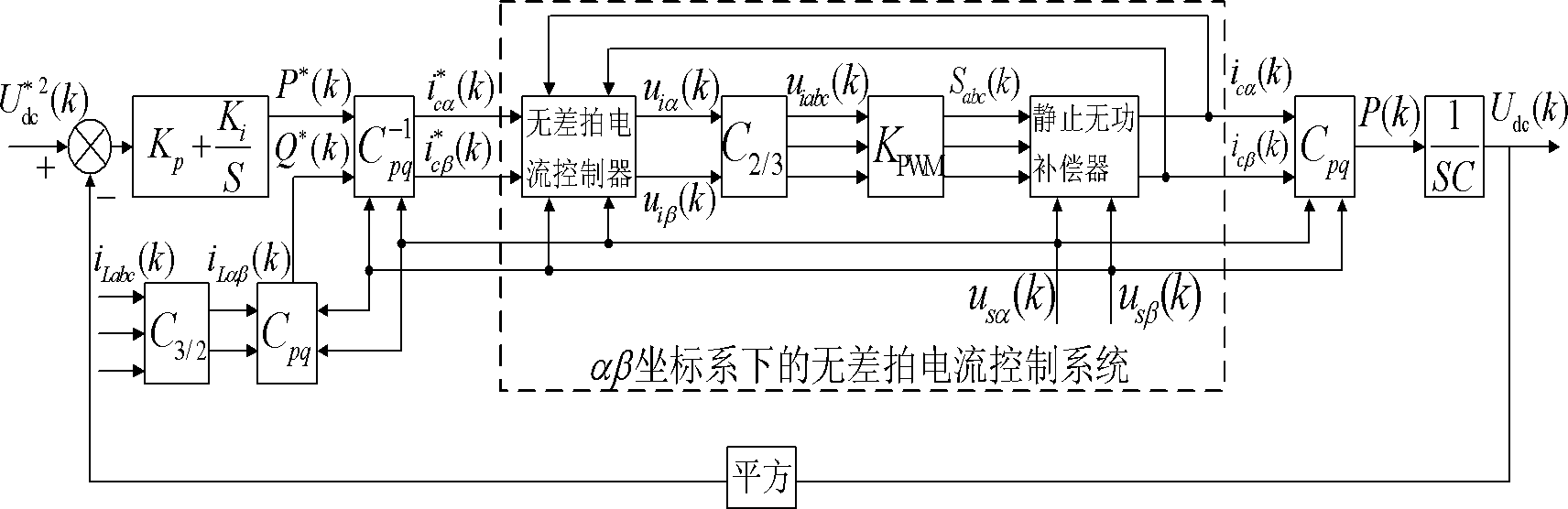 Direct power control method of three-phase static reactive-power synchronous compensator