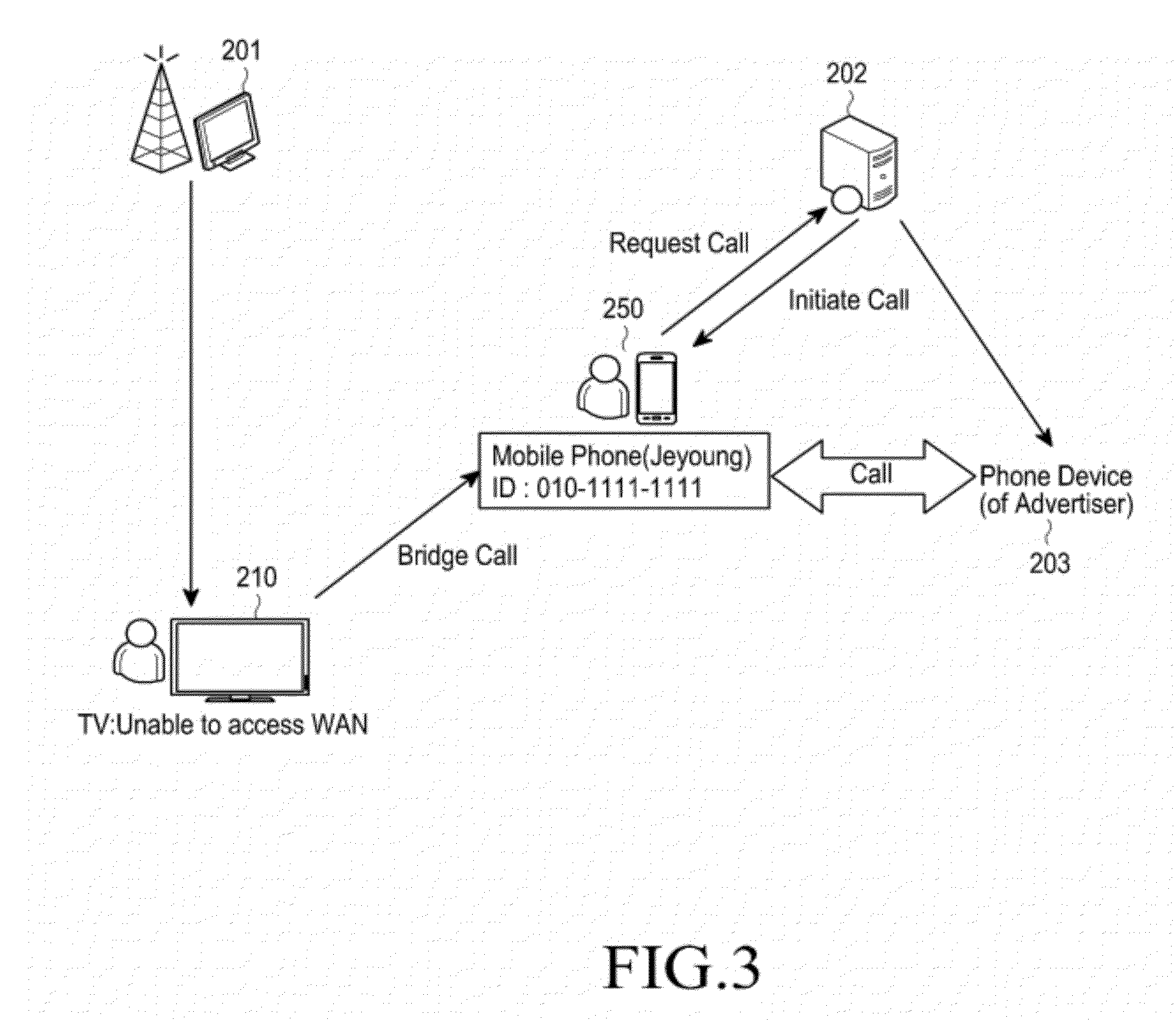 Apparatus and method for providing click-to-call service