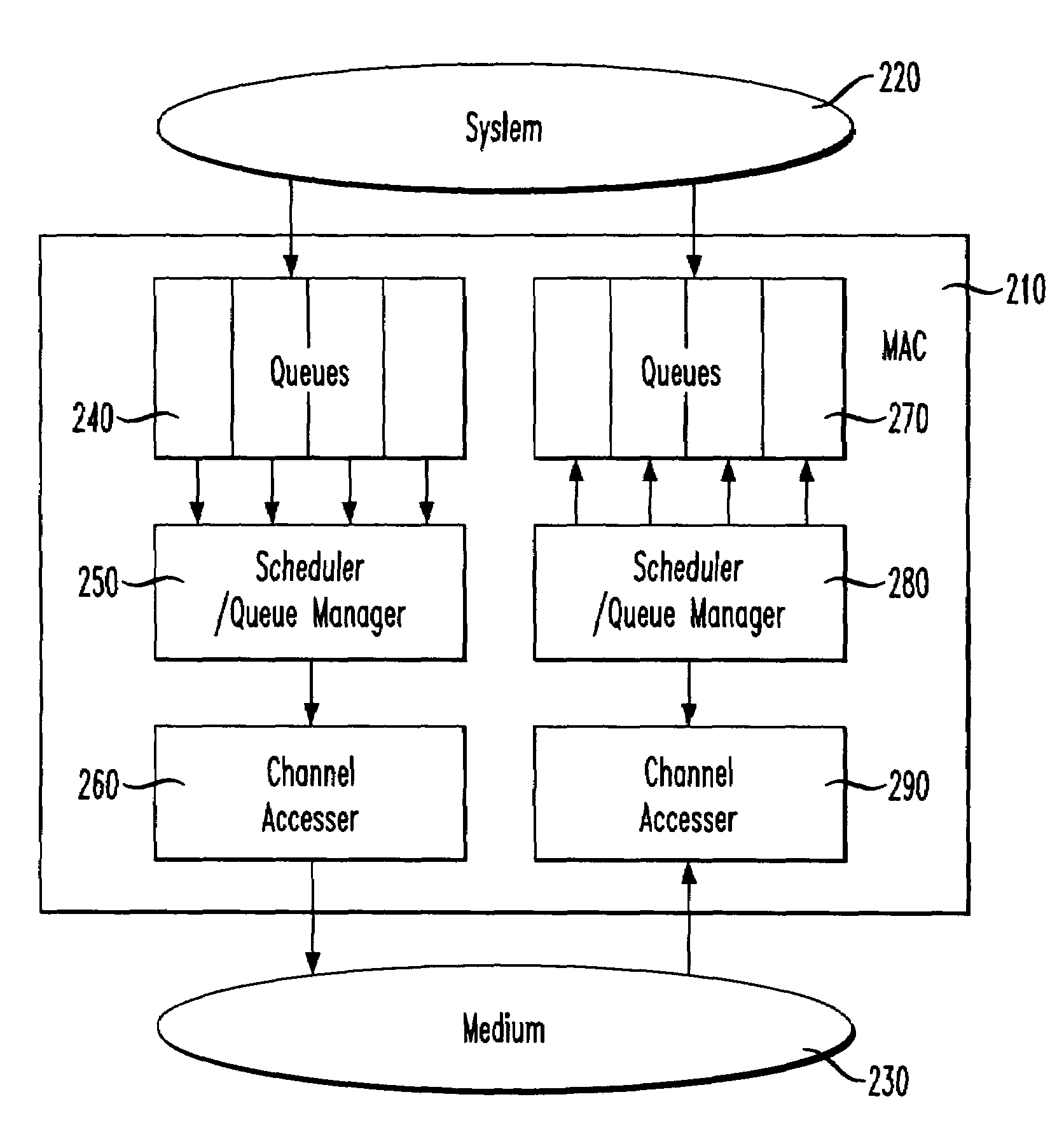 Managing priority queues and escalation in wireless communication systems