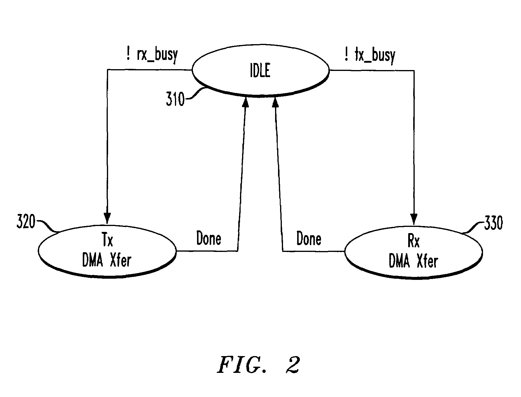 Managing priority queues and escalation in wireless communication systems