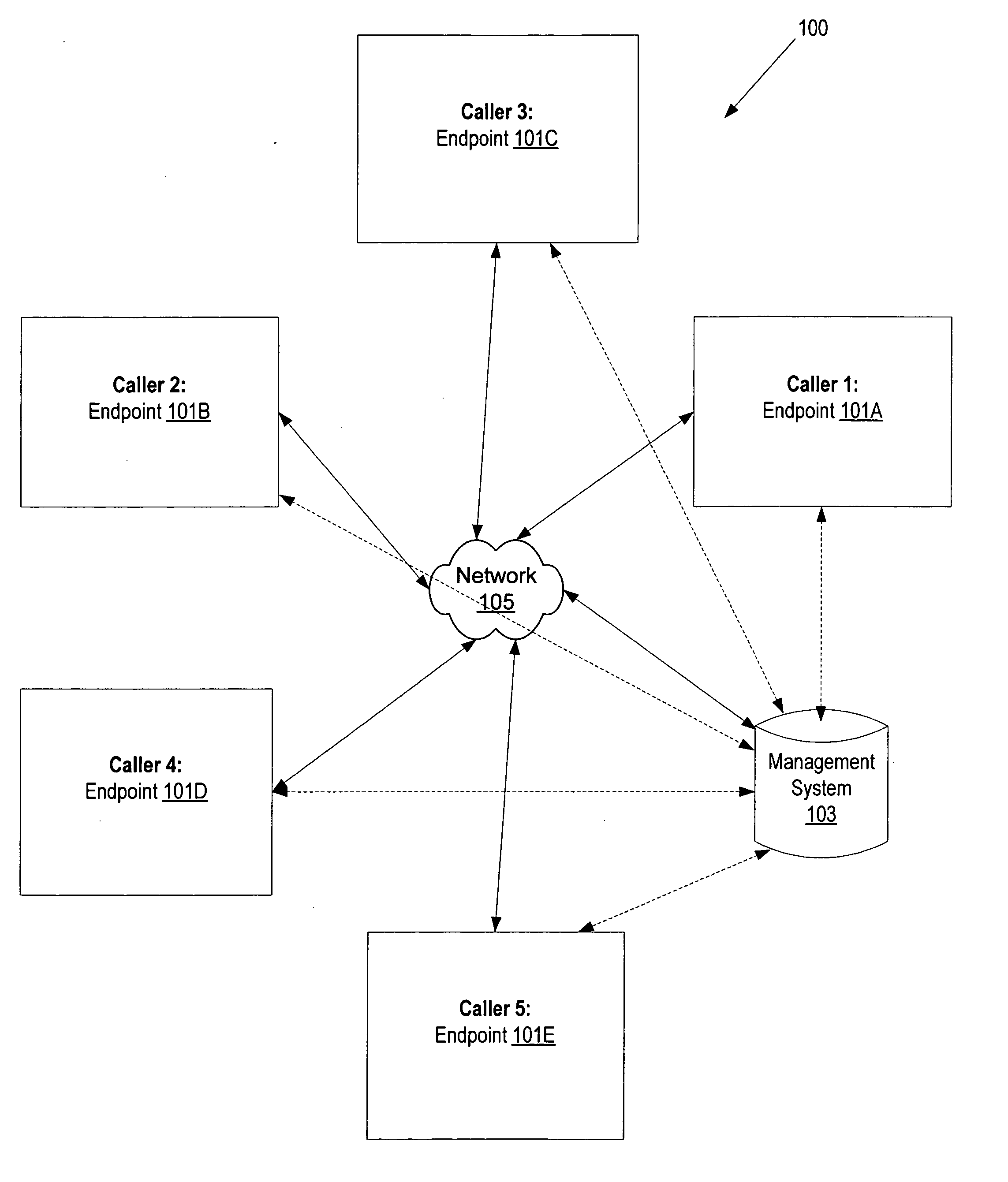 Video conferencing system transcoder