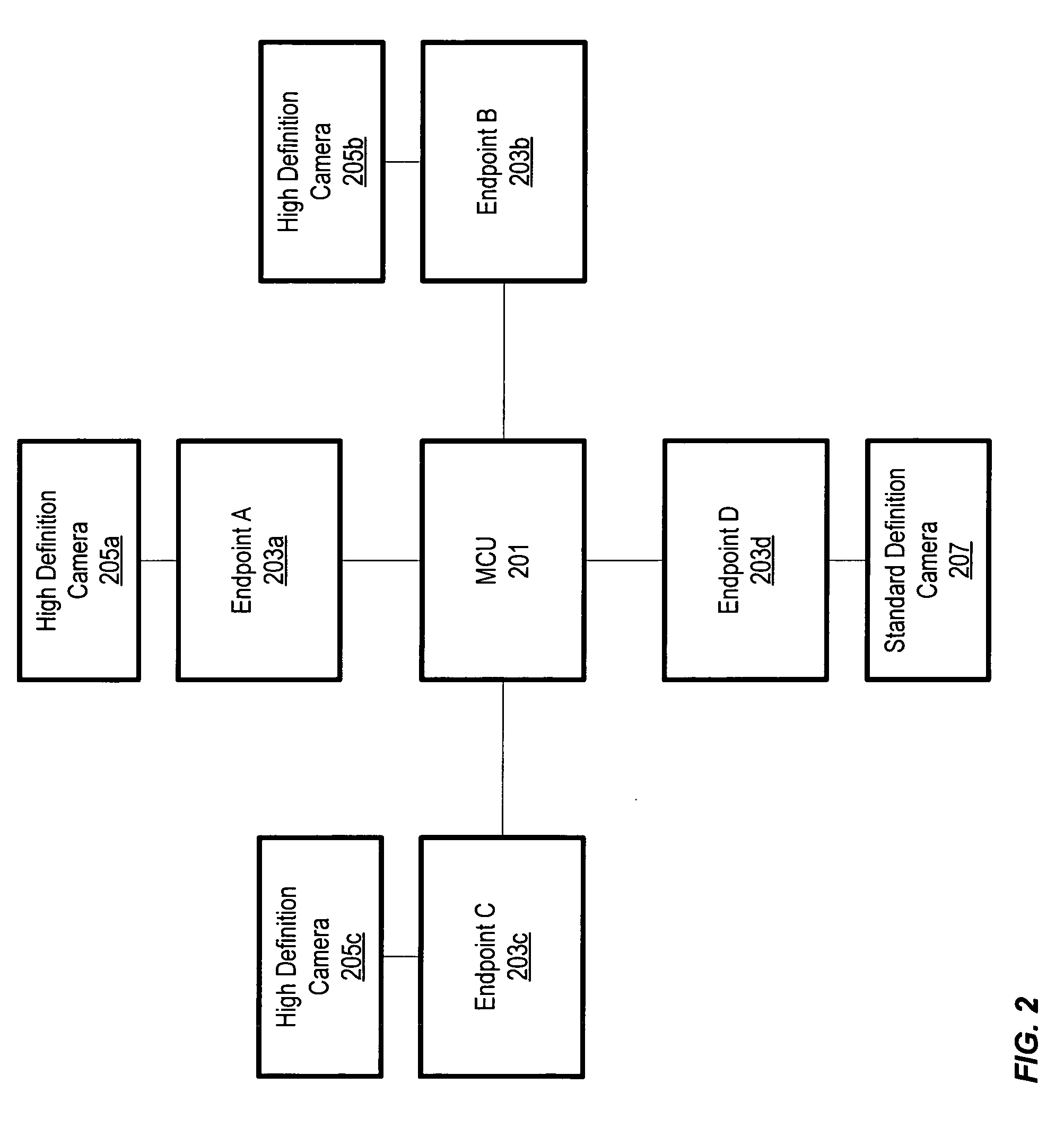 Video conferencing system transcoder