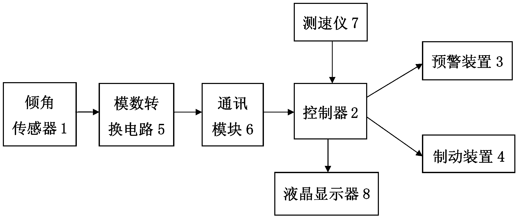 Overturn prevention device, overturn prevention method and concrete mixing truck