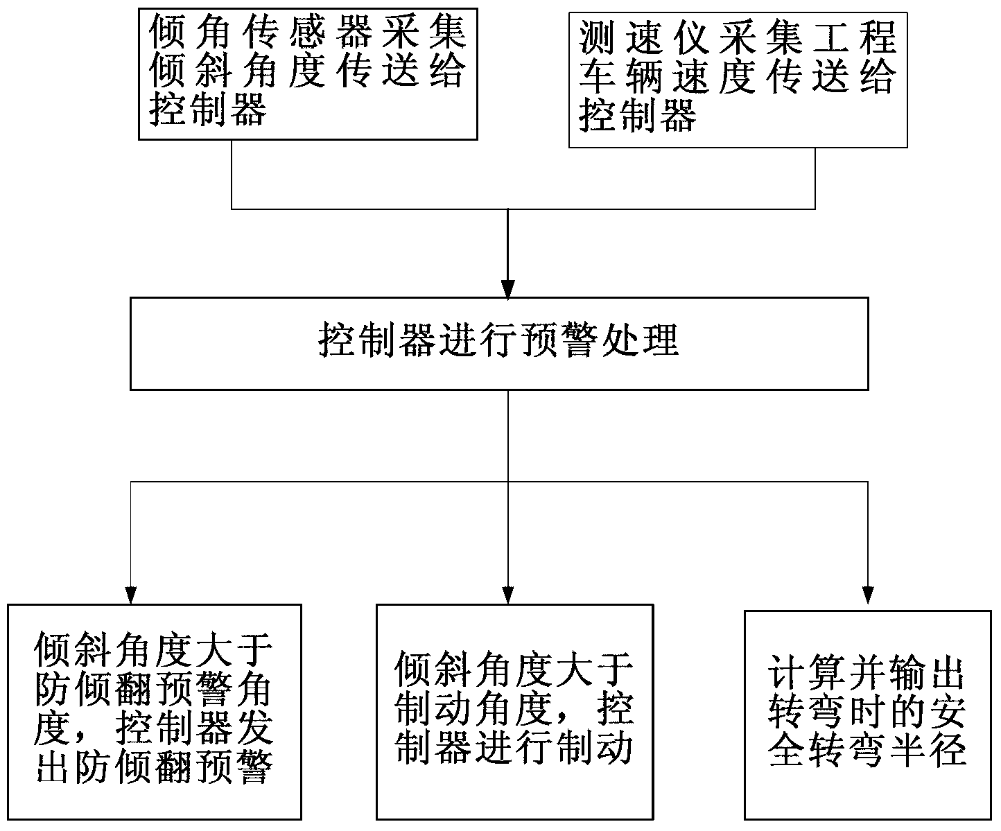 Overturn prevention device, overturn prevention method and concrete mixing truck