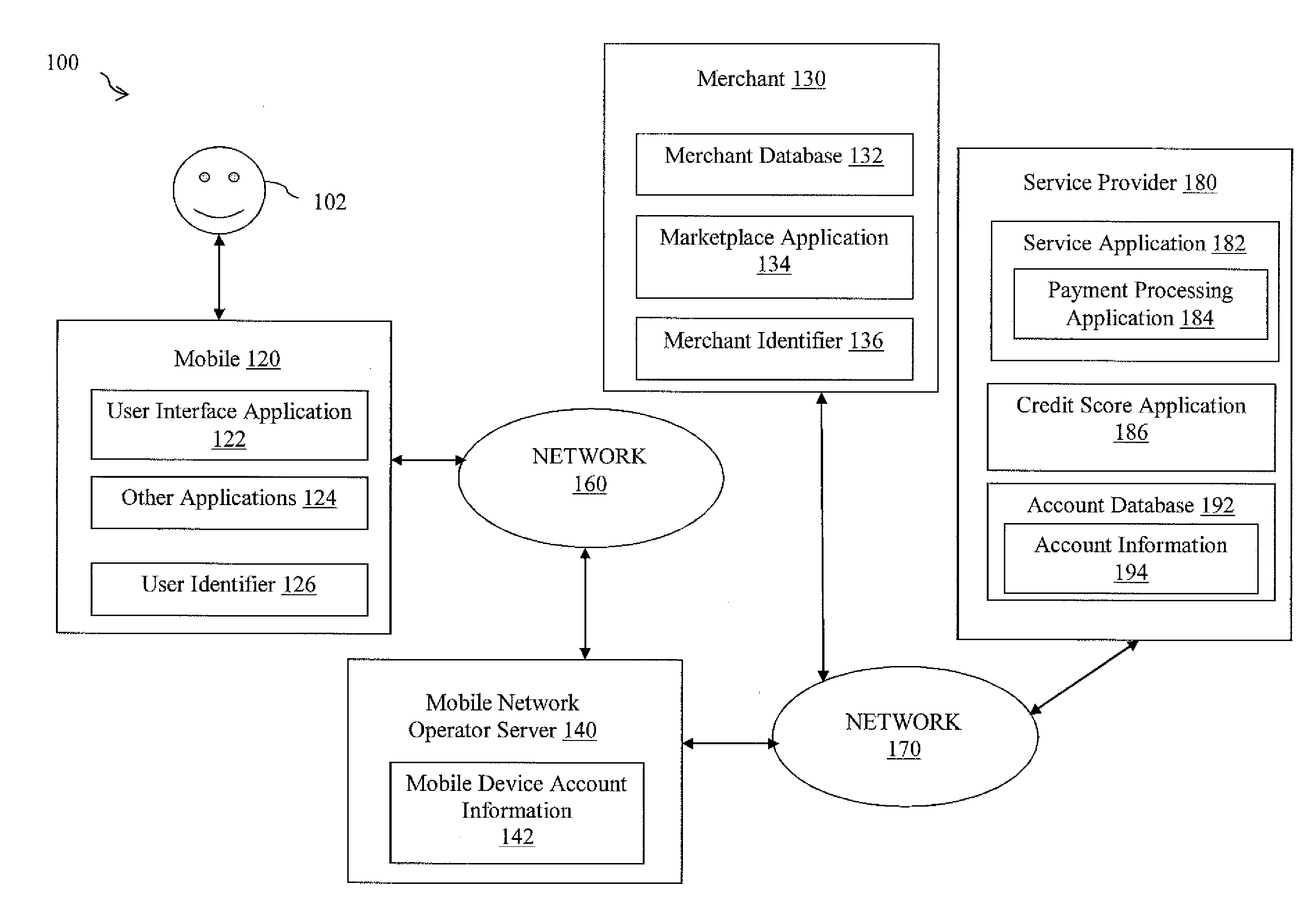 Credit through unstructured supplementary service data