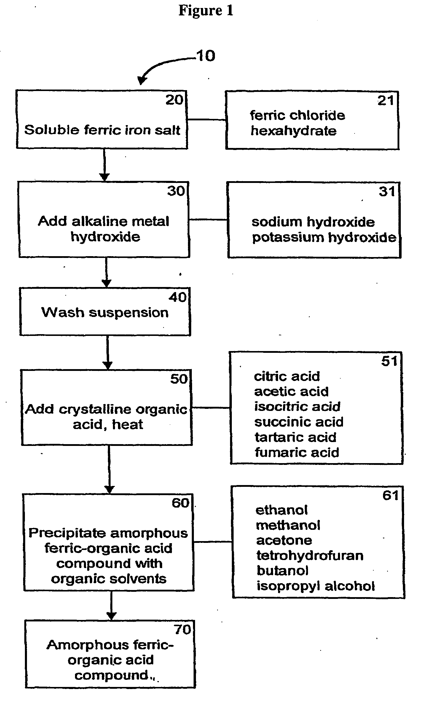 Method of Treating Chronic Kidney Disease