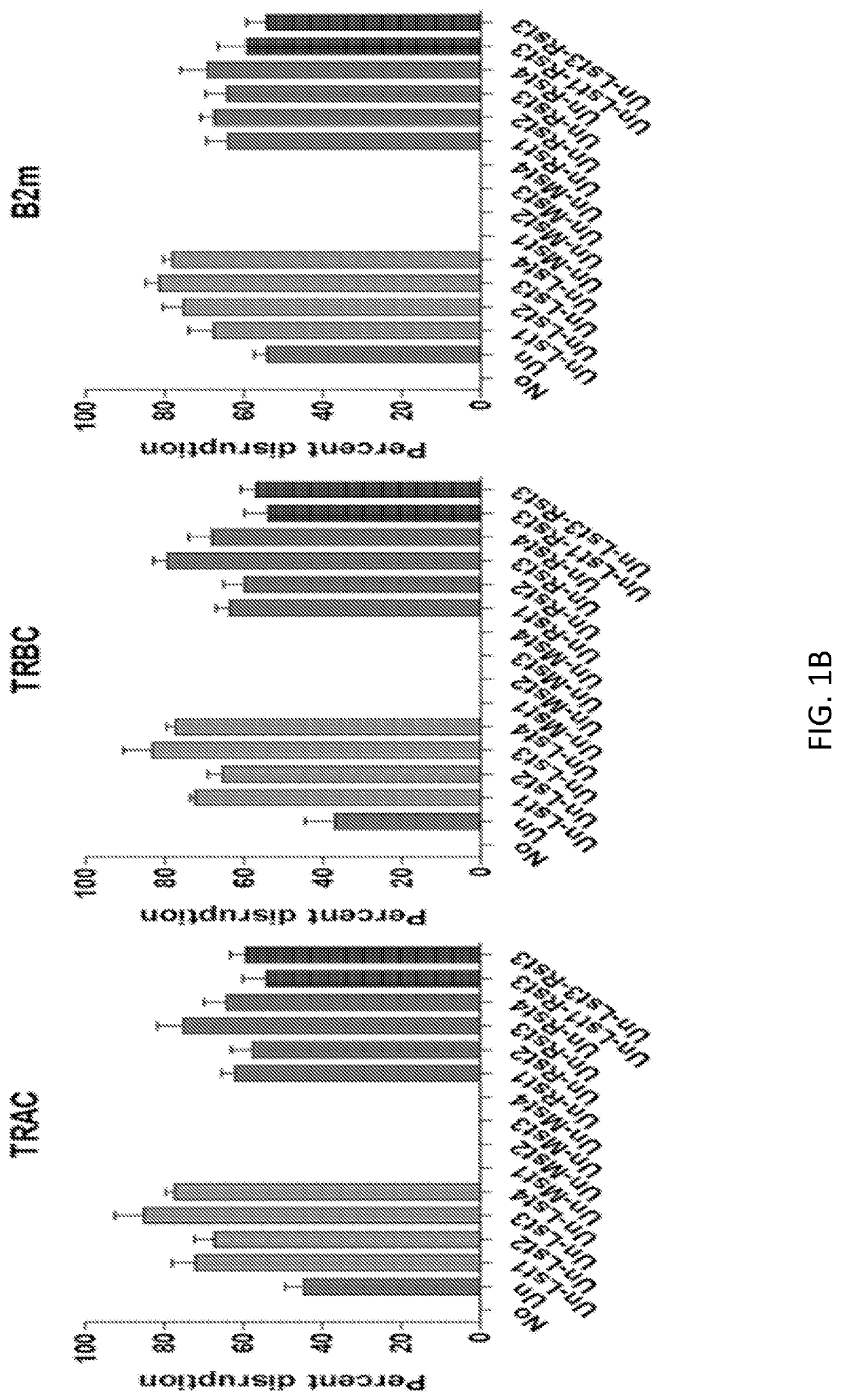 Compositions and Methods for Gene Editing in T cells using CRISPR/Cpf1