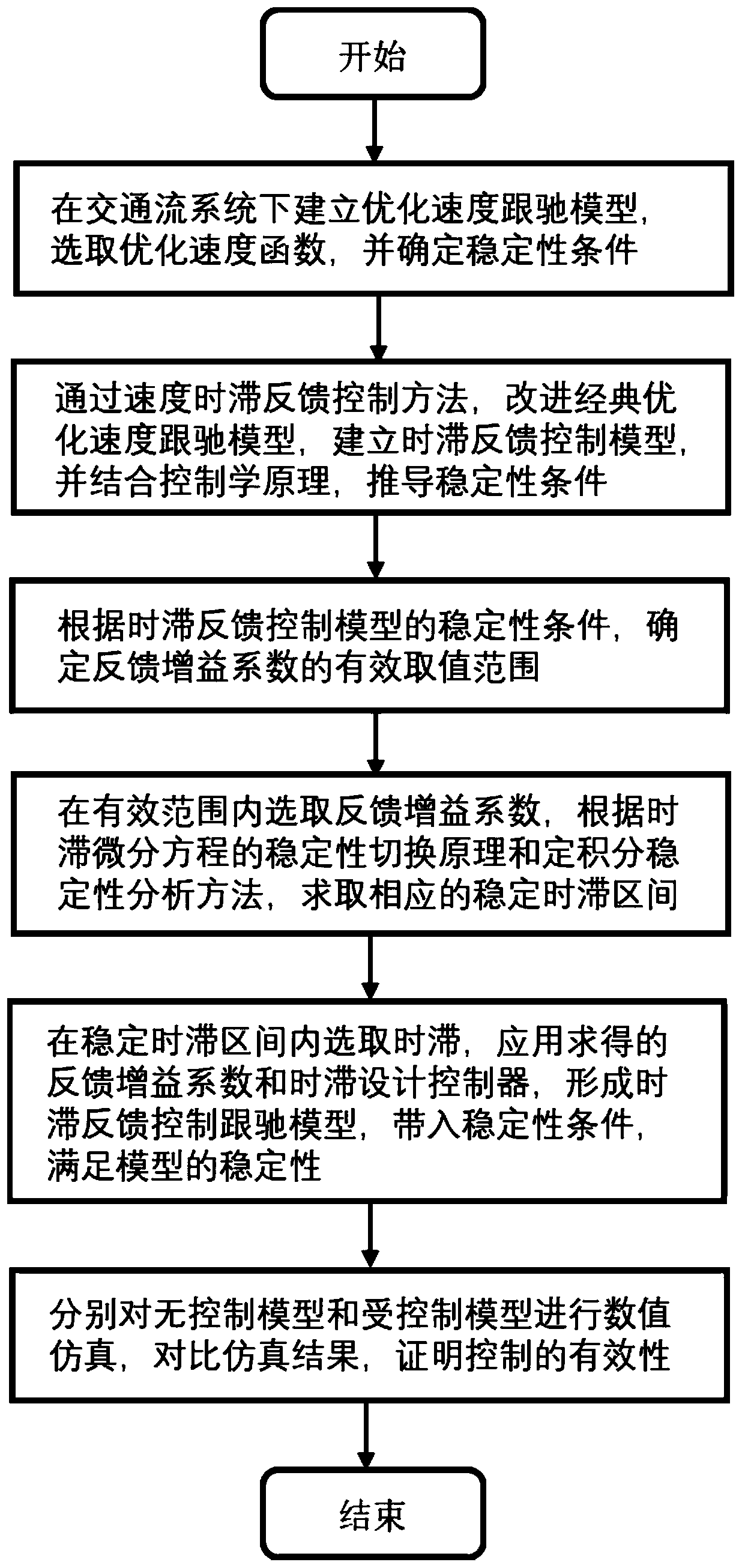 Speed time lag feedback control method of traffic flow following model