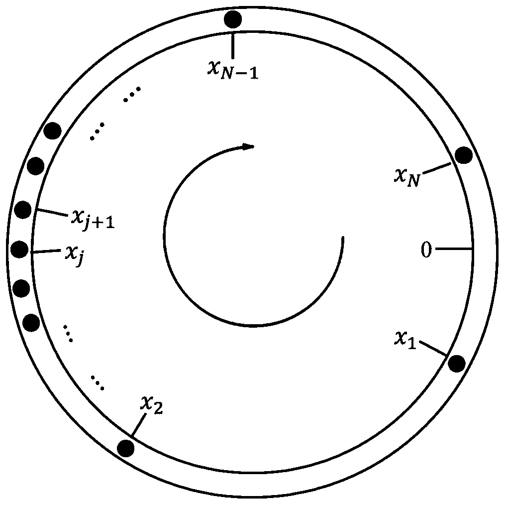 Speed time lag feedback control method of traffic flow following model