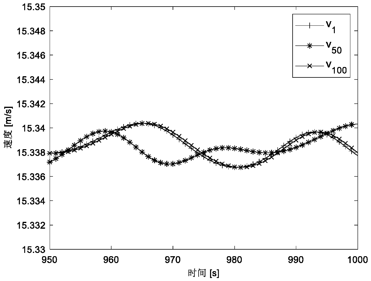 Speed time lag feedback control method of traffic flow following model